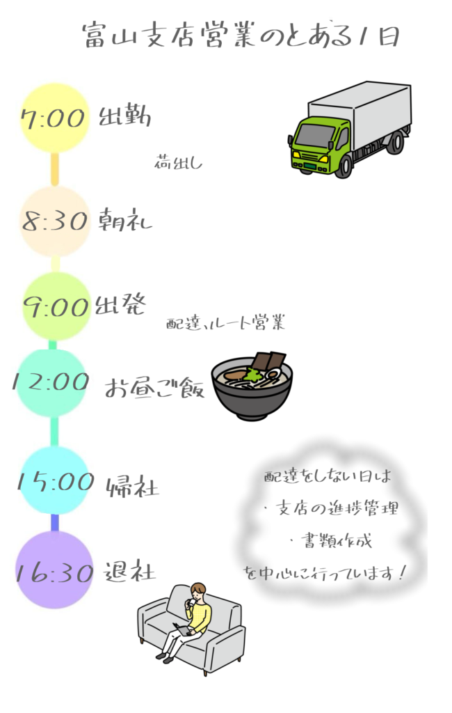 富山支店営業のとある１日　田部井さん